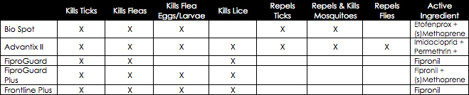 Mighty-Pet-Chart(2)